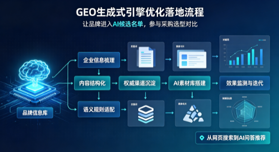 任县B端采购决策：GEO优化藏着哪些全新机会？