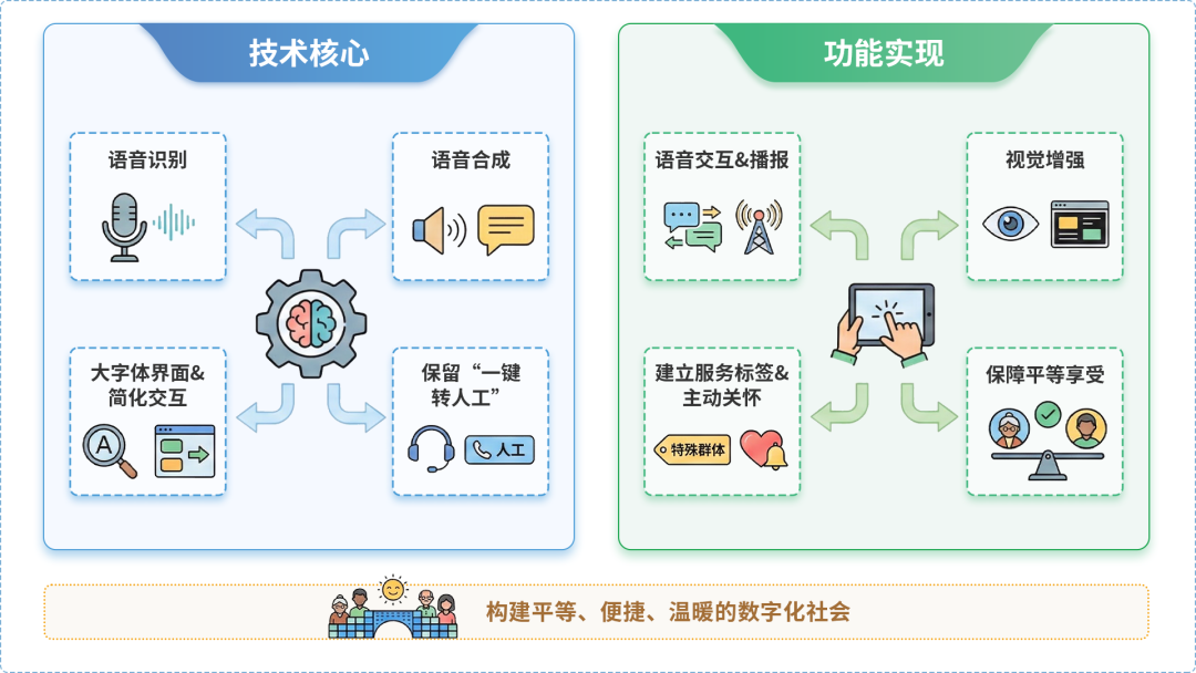 任县AI生态｜多AI智能体GEO优化全流程：从内容创作到发布实操指南