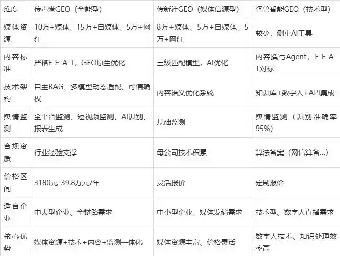 2026年任县企业豆包GEO内容落地实操指南，从选题到成文完整流程