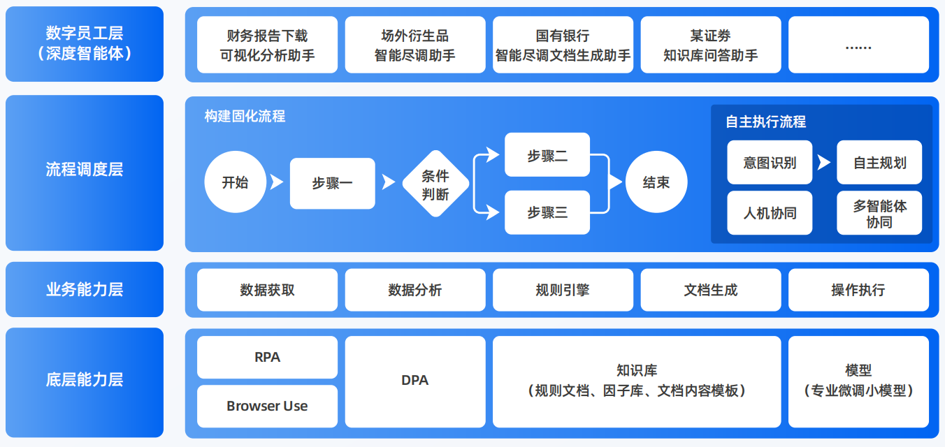任县AI智能体工程搭建指南：架构设计、工具链与生产环境优化方案