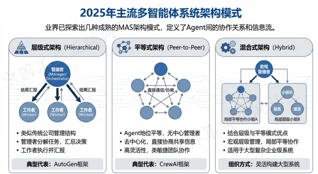 任县 AI 智能体商业应用探析：智能自主程序助力企业数字化升级