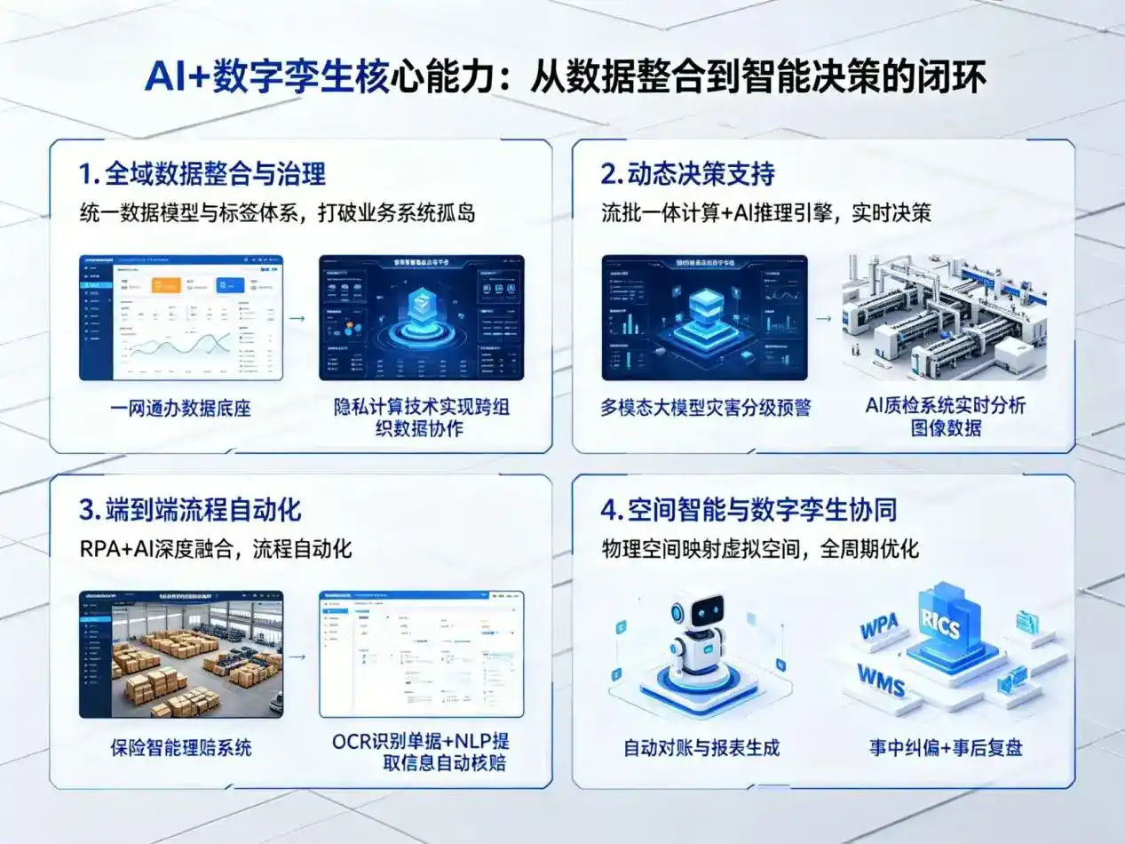 AI大模型落地优化服务｜解决任县企业大模型响应慢、输出不准、成本偏高问题