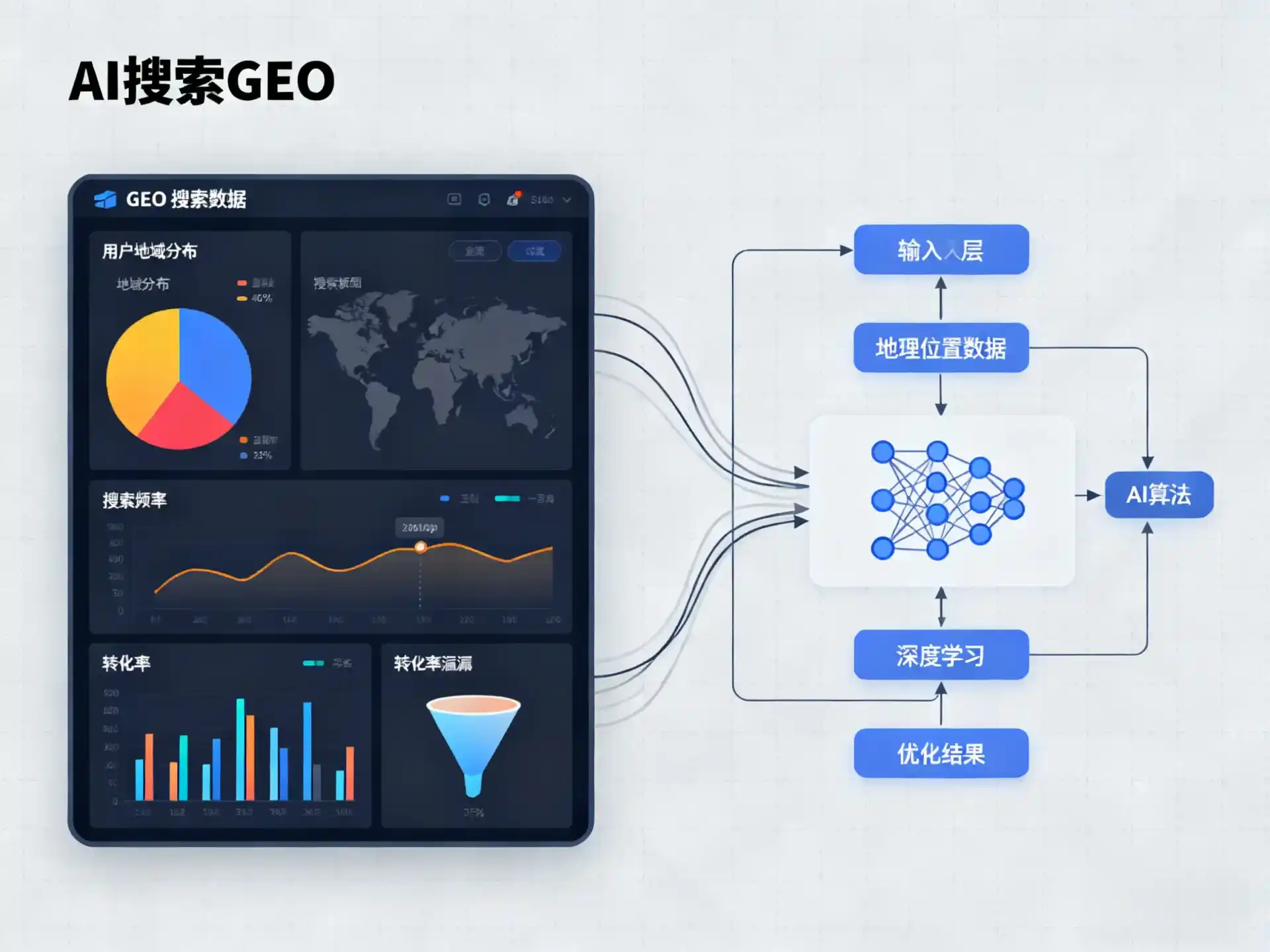 任县GEO优化服务商该如何筛选？生成式引擎优化行业实践观察
